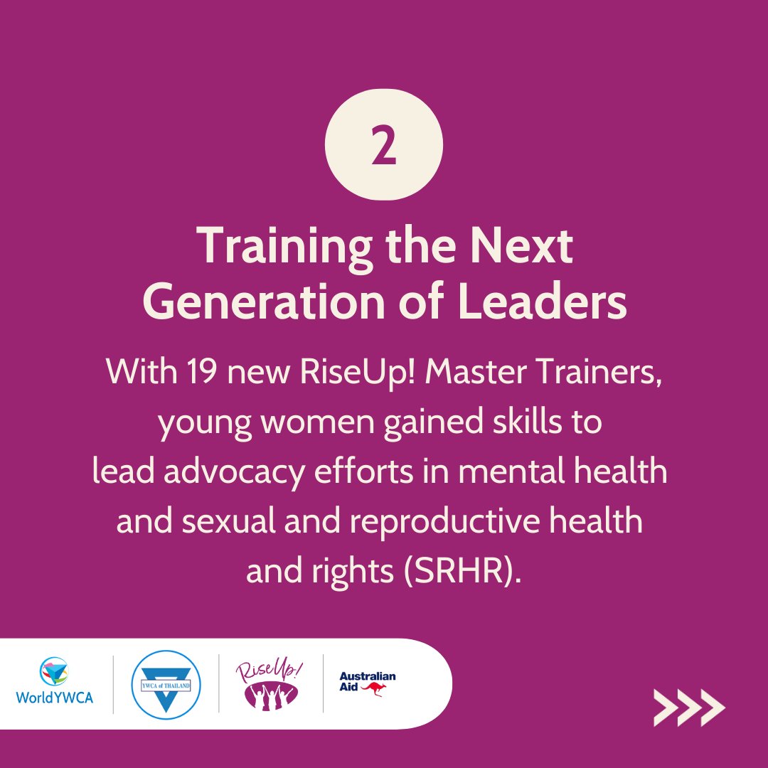worldywca's tweet photo. Bold, Transformative, Unstoppable—Young women in Thailand are leading change!

Despite floods, @ywcathailand has:
✅ Trained 19 RiseUp! Master Trainers
✅ Engaged 100+ young women &amp; leaders
✅ Distributed 700+ mental health care packs

More to come in 2025! https://t.co/2ACi0HWLc8