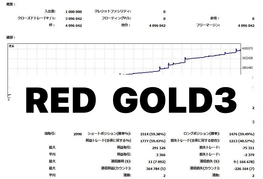 CorettaNum85955's tweet photo. 🚀　🚀　🚀　🚀　🚀

　　RED  GOLD 2

🚀　🚀　🚀　🚀　🚀

🔥 収益性、耐久性を重視したバランス型

🔥Micro口座に対応

【推定月利】80%
【推奨証拠金】
standard  30万円0.01ロット
Micro  3万円0.1ロット

🧩ご参加はこちら🧩
https://t.co/wnZpxfdYV3
#ハイロー　#バイナリー

6.56 https://t.co/PCA1Od6h2y