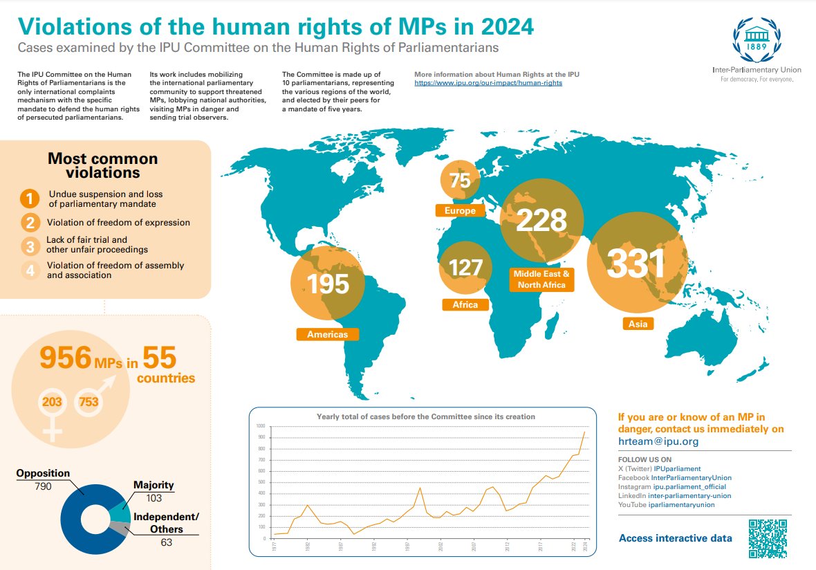 IPUparliament tweet media