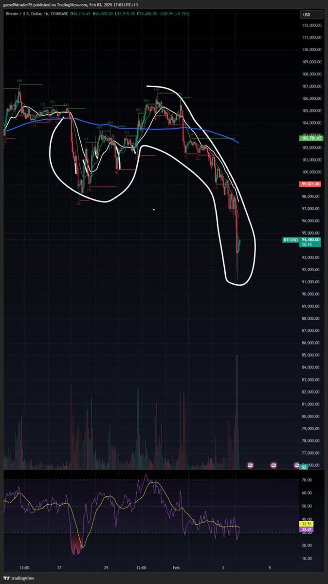 Mvtchx's tweet photo. Market spoken?? @cousincrypt0 https://t.co/XnXv3qEWyR