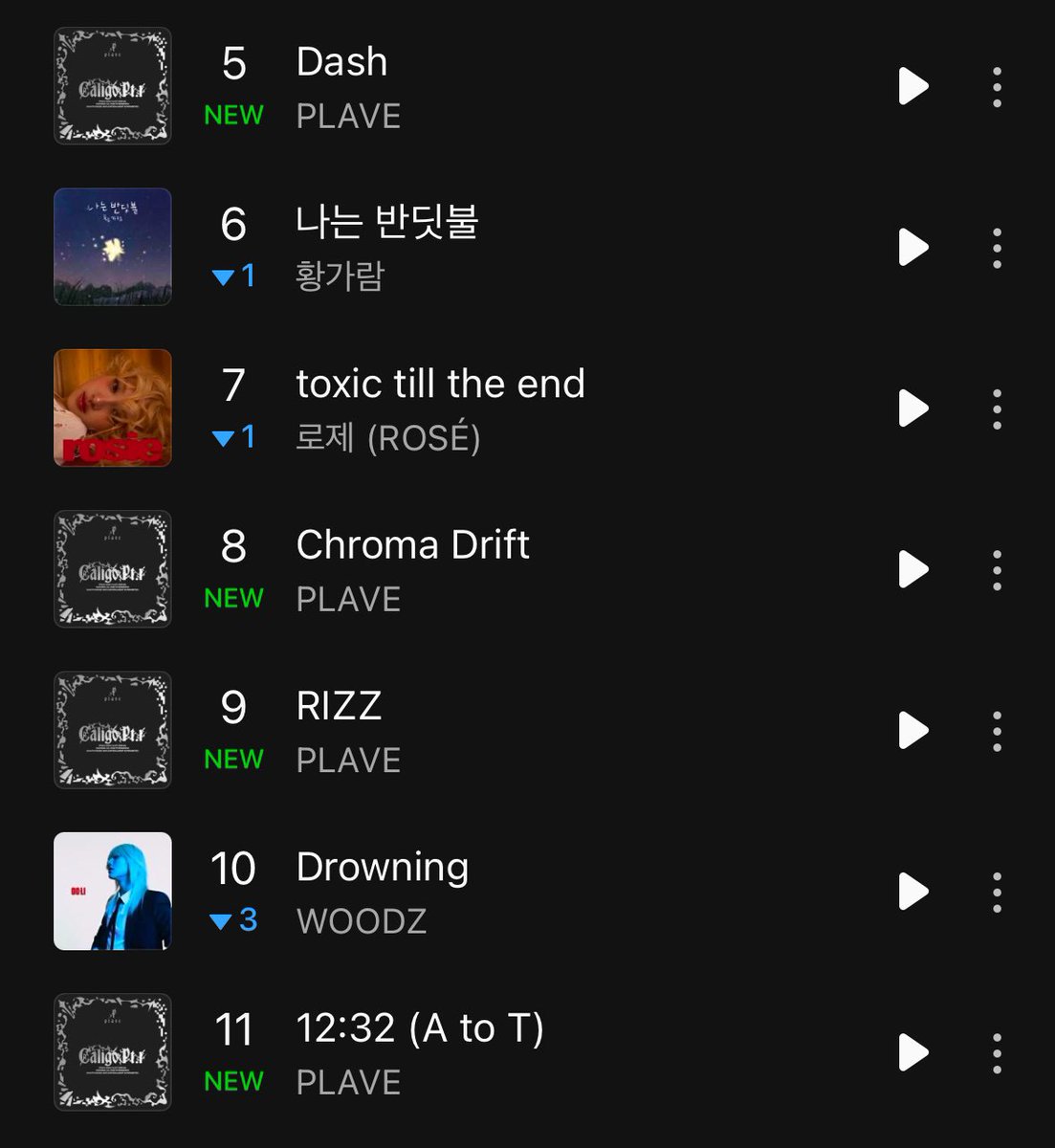 yello_plli's tweet photo. 미친 커하 찍음 
멜론 탑백 진입 5위
핫백 진입 1위 https://t.co/6pnzaYgK6z