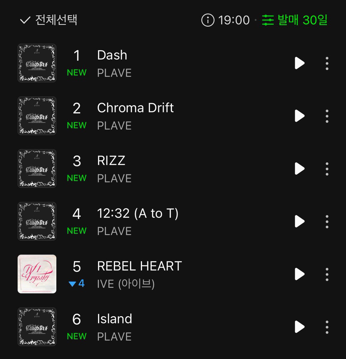 yello_plli's tweet photo. 미친 커하 찍음 
멜론 탑백 진입 5위
핫백 진입 1위 https://t.co/6pnzaYgK6z