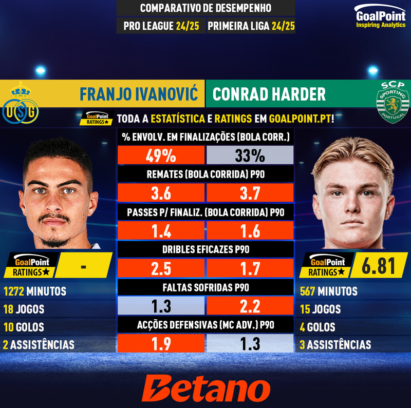 _Goalpoint's tweet photo. #AntunesResponde | Aqui está o comparativo, com médias tão ou mais impressionates para Ivanovic 🇭🇷 (21 anos, 1m85, 4M€ Tmarkt). O #SCBraga ficou a conhecer bem o seu "veneno"
#RatersGonnaRate #DuelosGoalPoint https://t.co/wrTDIofH07