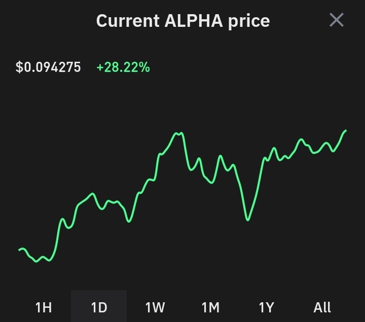 STEVE_DAVID_'s tweet image. $ALPHA IS STILL SOARING HIGH LIKE THE EAGLE 🦅  #ALPHAMOVEMENT $ALPHA