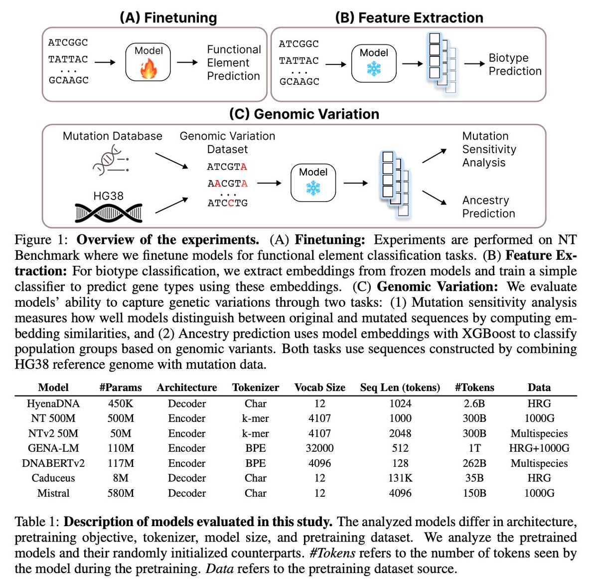 Stephen Turner 🦋 @stephenturner.us tweet media