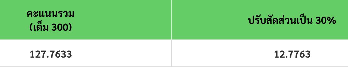 เท่าไหร่นะคะ  #tpat1