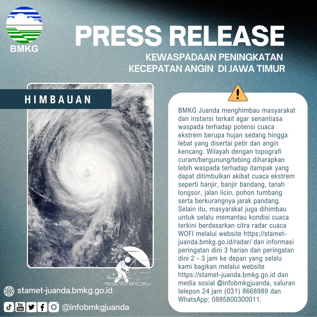 infobmkgjuanda's tweet photo. PRESS RELEASE
KEWASPADAAN PENINGKATAN KECEPATAN ANGIN DI JAWA TIMUR
PADA TANGGAL 03 – 06 FEBRUARI 2025 https://t.co/tQZJfp20a4