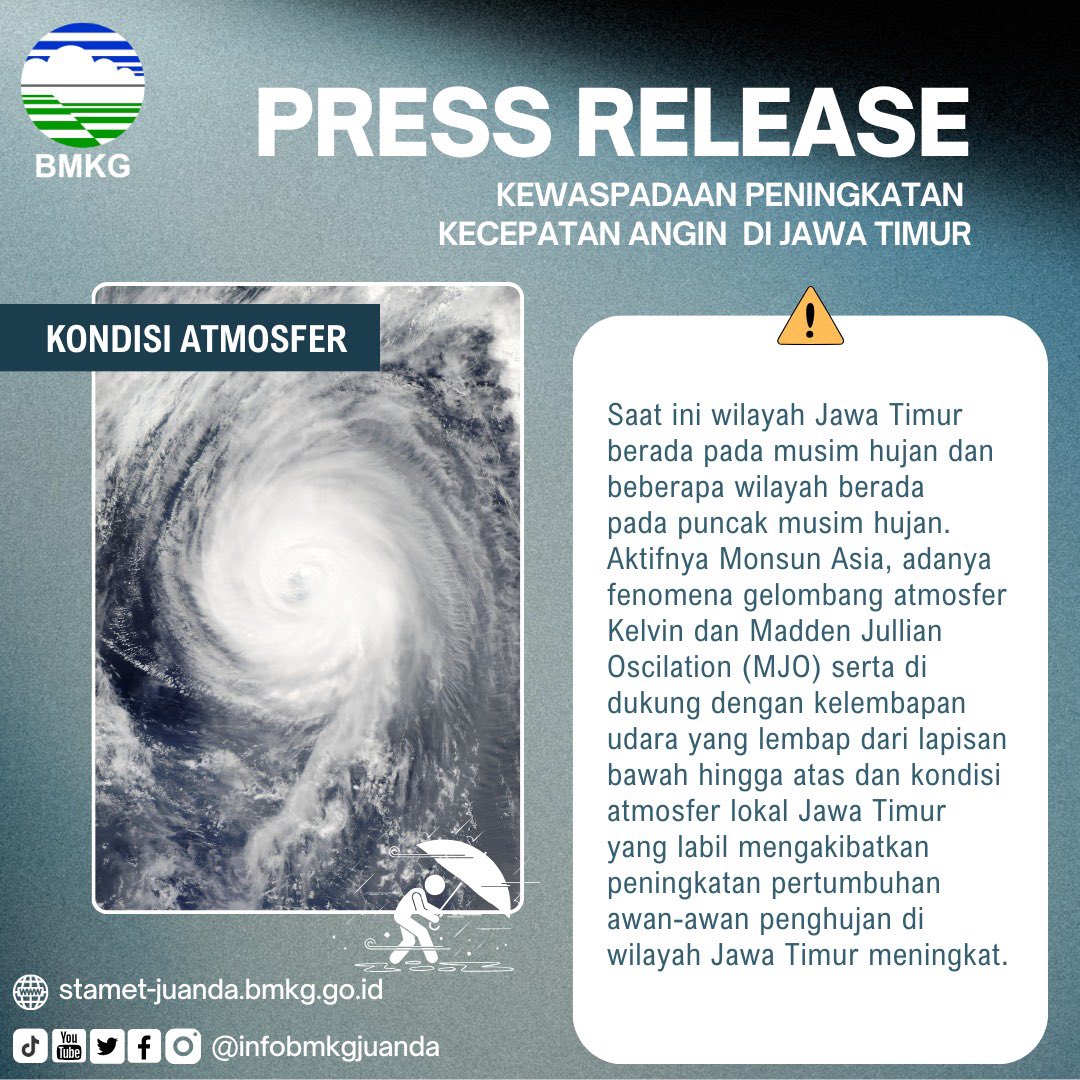 infobmkgjuanda's tweet photo. PRESS RELEASE
KEWASPADAAN PENINGKATAN KECEPATAN ANGIN DI JAWA TIMUR
PADA TANGGAL 03 – 06 FEBRUARI 2025 https://t.co/tQZJfp20a4