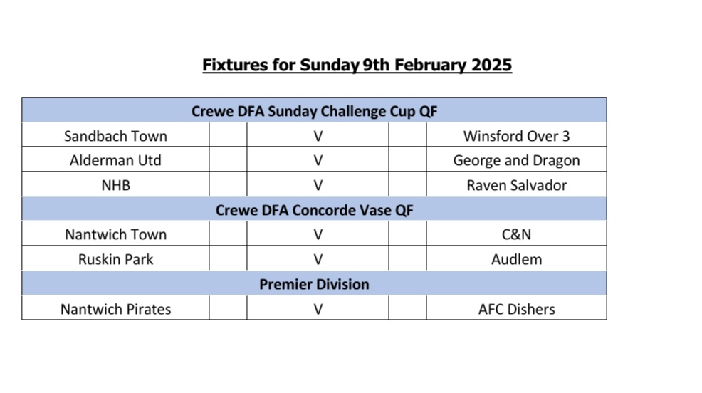Results tables fixtures
