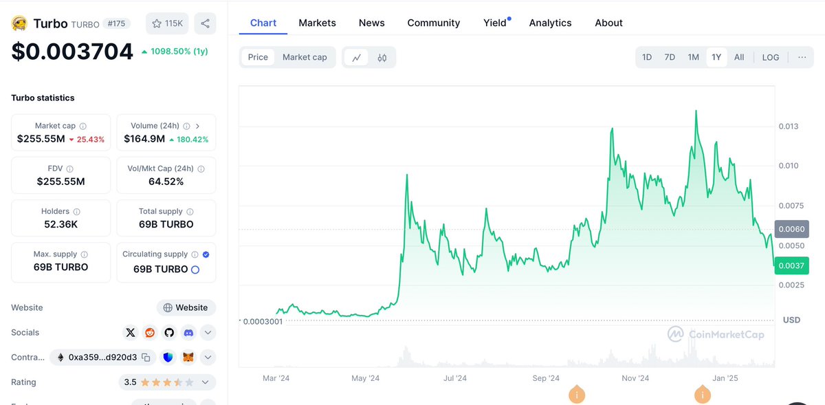 Bullrun is over. 

I have to face the facts. I won’t lie to you. 
Cash is worth more than crypto right now. 

At least for the moment. Crypto will come back, realistically in fall 2025. 

But for now, it was great being with you. Best of luck and wisdom.