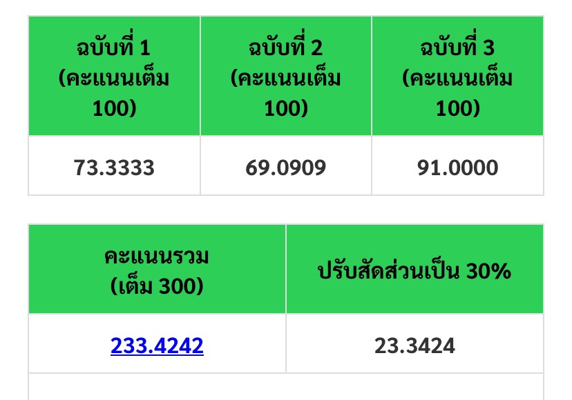 แจก 233 1คน จากรี 
ทำบุญ 233 ให้รพ. 🥺🥺🥺 #tpat1