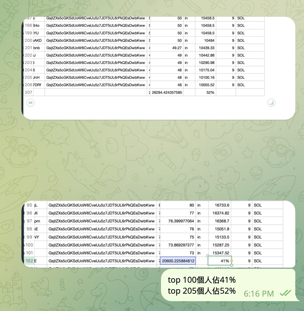 I'm in $PAIN now, I'm super bullish with what my best friend <a href="/9gagceo/">9GAGCEO ❤️ Memecoin</a> build
