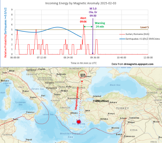 rrichcord's tweet photo. ⚠️While Iznik, Türkiye magnetometer is offline, Station SUA, Romania, is picking up the magnetic warning alerts ahead of M5+ earthquakes.  These warnings need to be given to the public, and corroborated by Iznik.  Unfortunately, I cannot get the attention of @Kandilli_info https://t.co/oD8Xfl9JgF