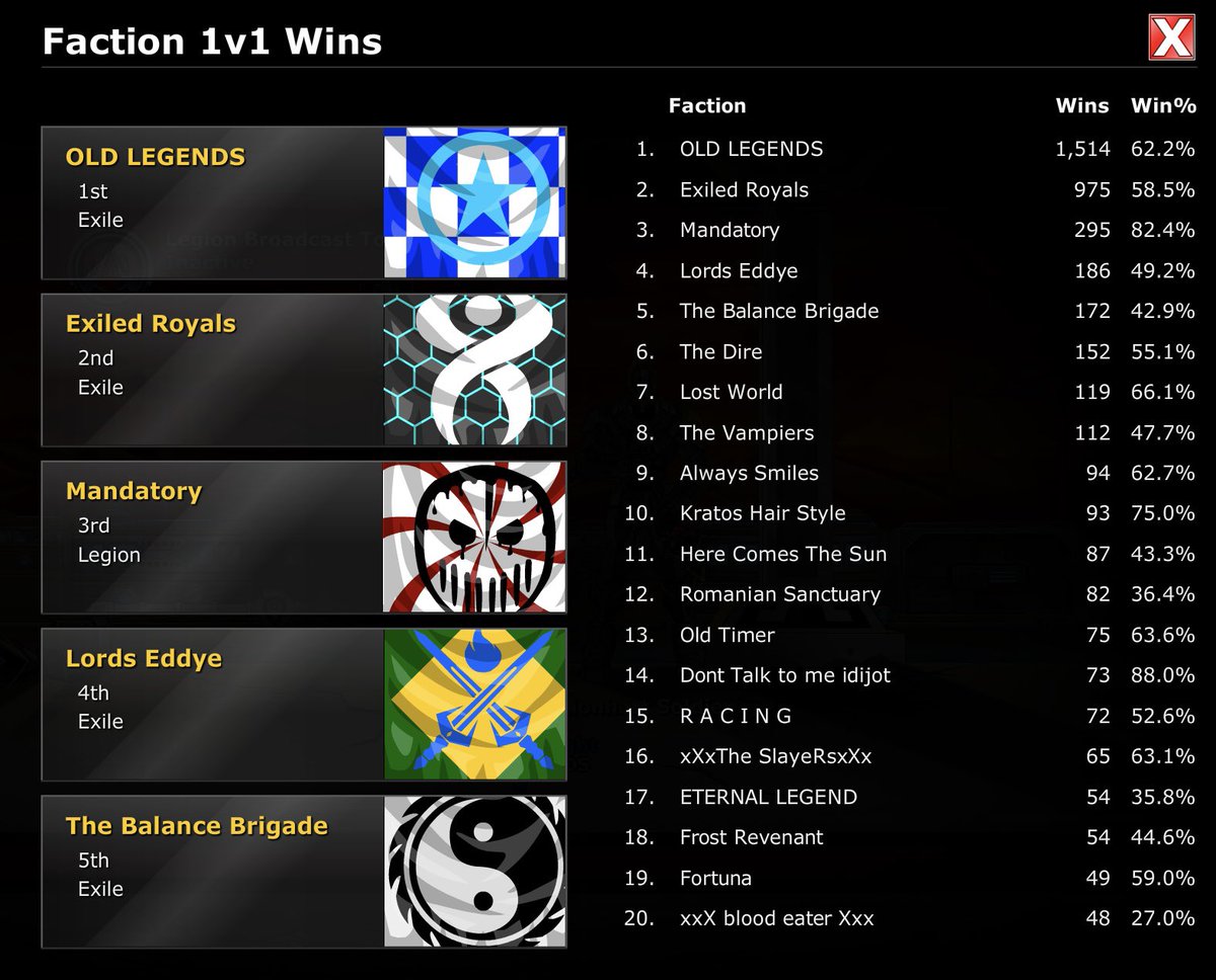 Nothing easy ✌️ Congrats My Guys 🔥 

A new record in 2025 💯 
It is challange Who can improve the record? I wait 🤝 #edcodes