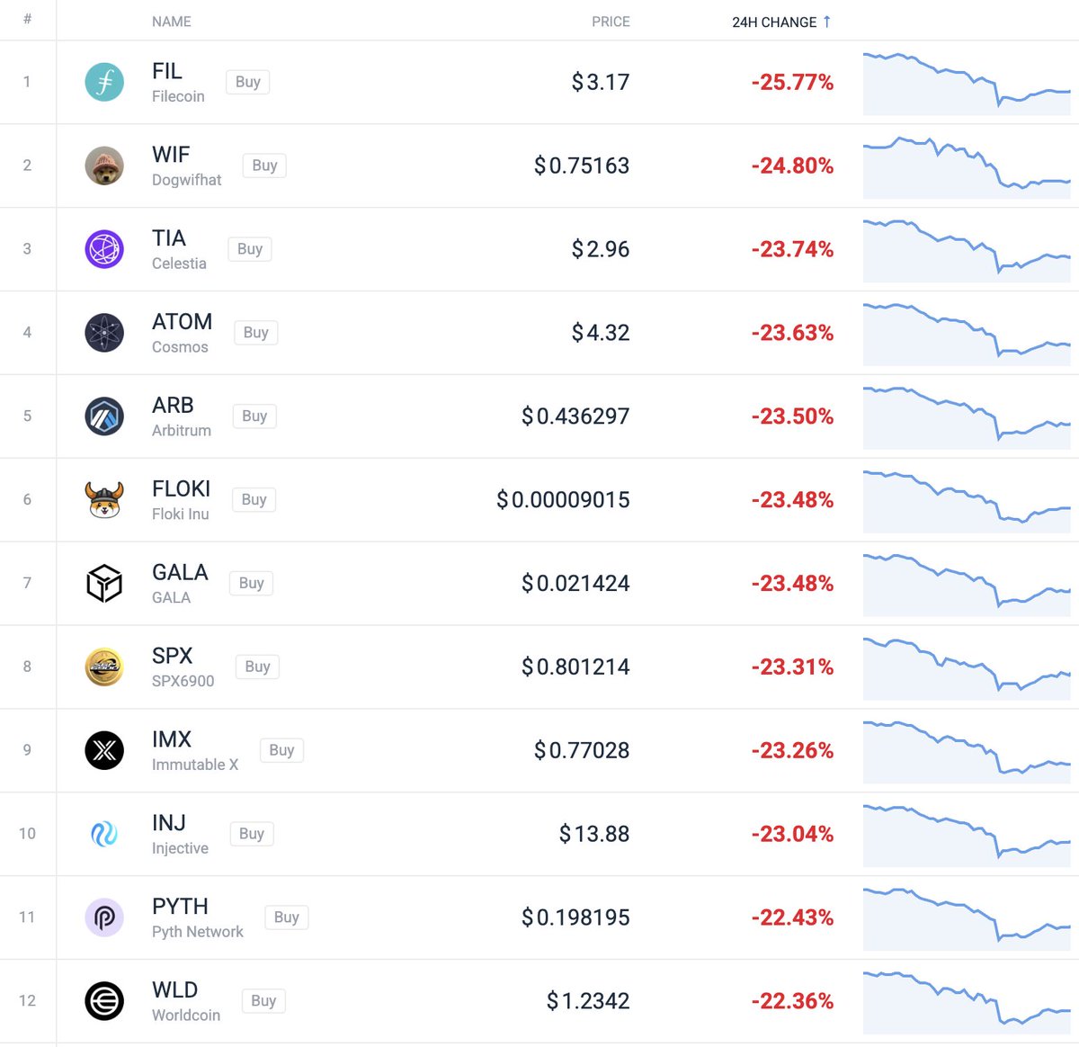 the crypto bear market hasn't even started