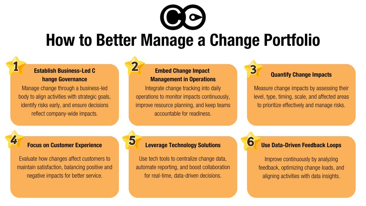 thechangecompas's tweet photo. What makes change portfolios more effective? Embed change impact management &amp; focus on customer experience for better decisions &amp; less disruption.

Read more: https://t.co/Bjv9kUTpKZ

#ChangeManagement #PortfolioManagement #ChangeImpact #TheChangeCompass https://t.co/uzH5oy1YAQ