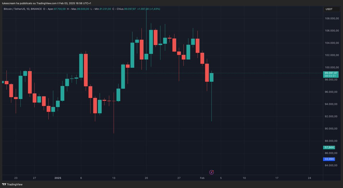 The Crypto Gateway tweet media