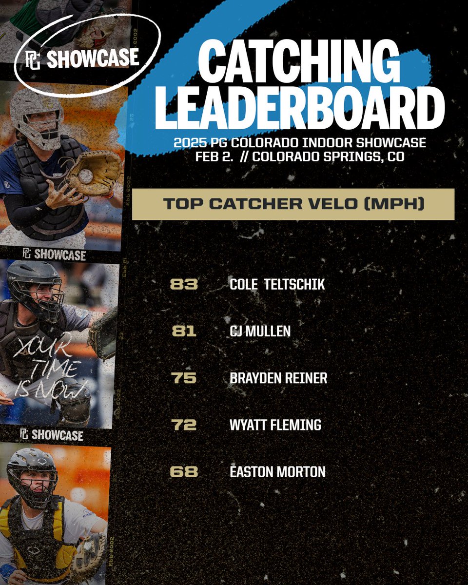 PG Showcases (@pgshowcases) on Twitter photo Top Catcher Pop Times and Catcher Velos from the 2025 PG Colorado Indoor Showcase in Colorado Springs, CO.
<a href="/PG_FourCorners/">Perfect Game Four Corners</a>
perfectgame.org/Events/Defaultโฆ Top Catcher Pop Times and Catcher Velos from the 2025 PG Colorado Indoor Showcase in Colorado Springs, CO.
<a href="/PG_FourCorners/">Perfect Game Four Corners</a>
perfectgame.org/Events/Defaultโฆ
