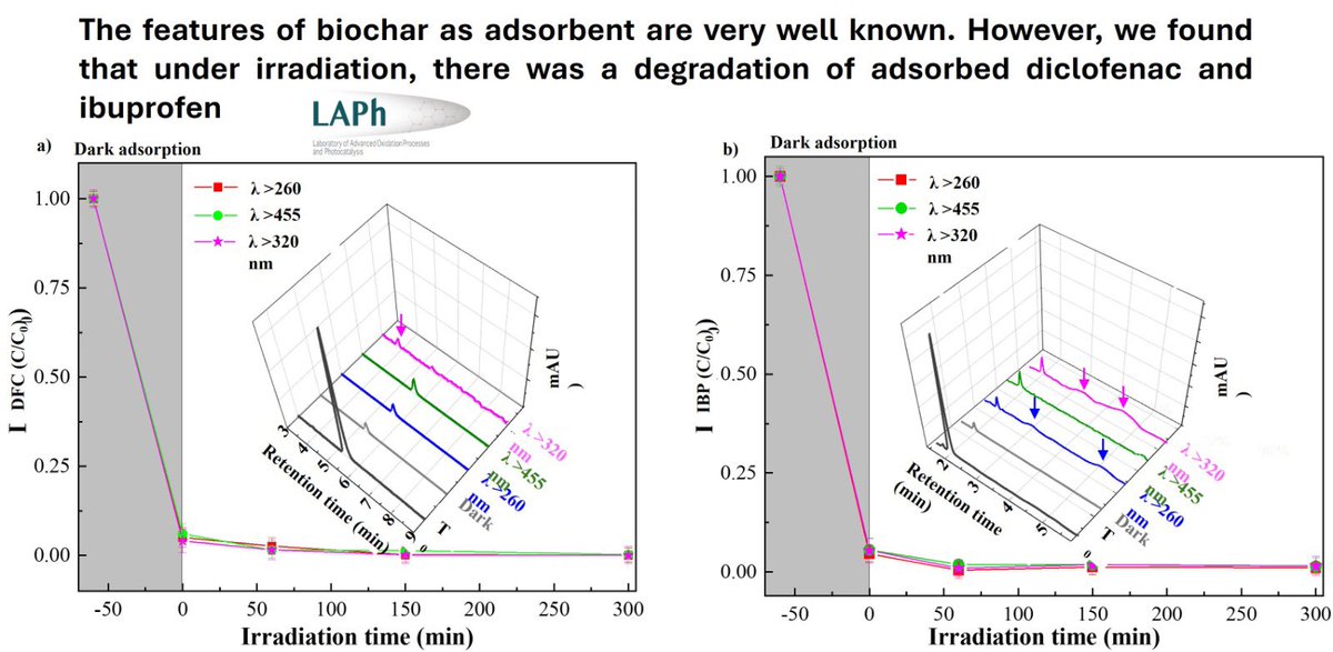 Julian Rengifo (@rengifo_j) on Twitter photo This study was in the framework of the Ph.D thesis of <a href="/AlvearDazaJohn/">John J. Alvear-Daza</a> and had the collaboration of colleagues from Université de Lorraine <a href="/udeconcepcion/">Universidad de Concepción</a> <a href="/uandresbello/">U. Andrés Bello</a> <a href="/YPFoficial/">ypfoficial</a>
<a href="/LatinXChem/">LatinXChem</a> <a href="/CIPOA_family/">CIPOA</a> <a href="/CatalyzeThis/">Inside Elsevier Catalysis</a> This study was in the framework of the Ph.D thesis of <a href="/AlvearDazaJohn/">John J. Alvear-Daza</a> and had the collaboration of colleagues from Université de Lorraine <a href="/udeconcepcion/">Universidad de Concepción</a> <a href="/uandresbello/">U. Andrés Bello</a> <a href="/YPFoficial/">ypfoficial</a>
<a href="/LatinXChem/">LatinXChem</a> <a href="/CIPOA_family/">CIPOA</a> <a href="/CatalyzeThis/">Inside Elsevier Catalysis</a>