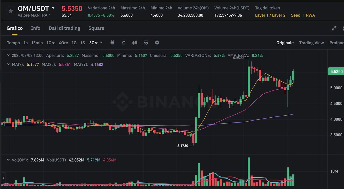 Economini's tweet image. Why is nobody talking about $om?