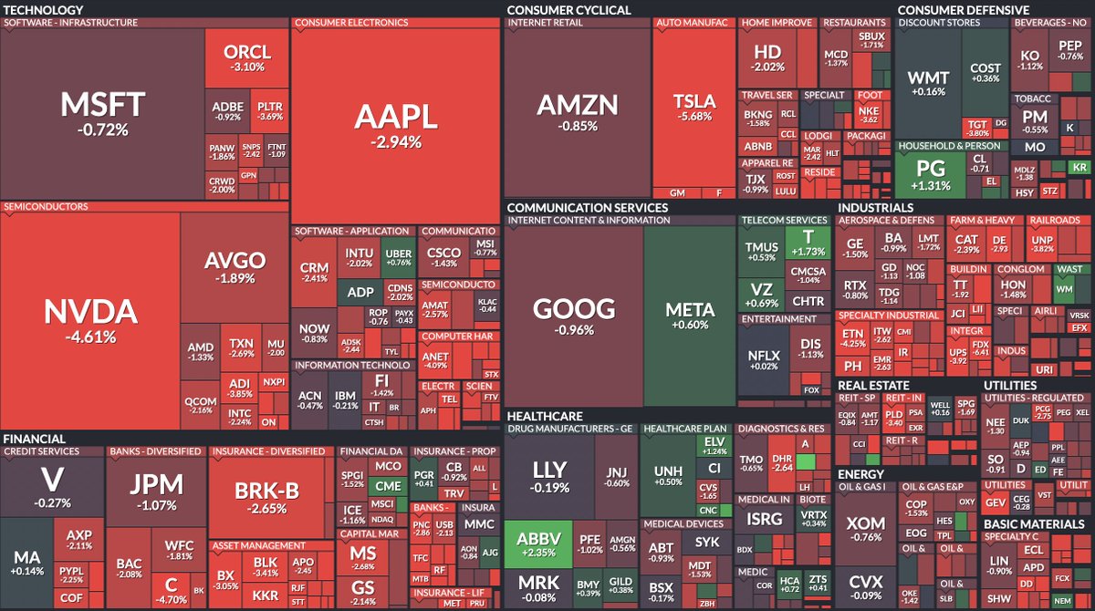 So much winning. #stockmarketcrash