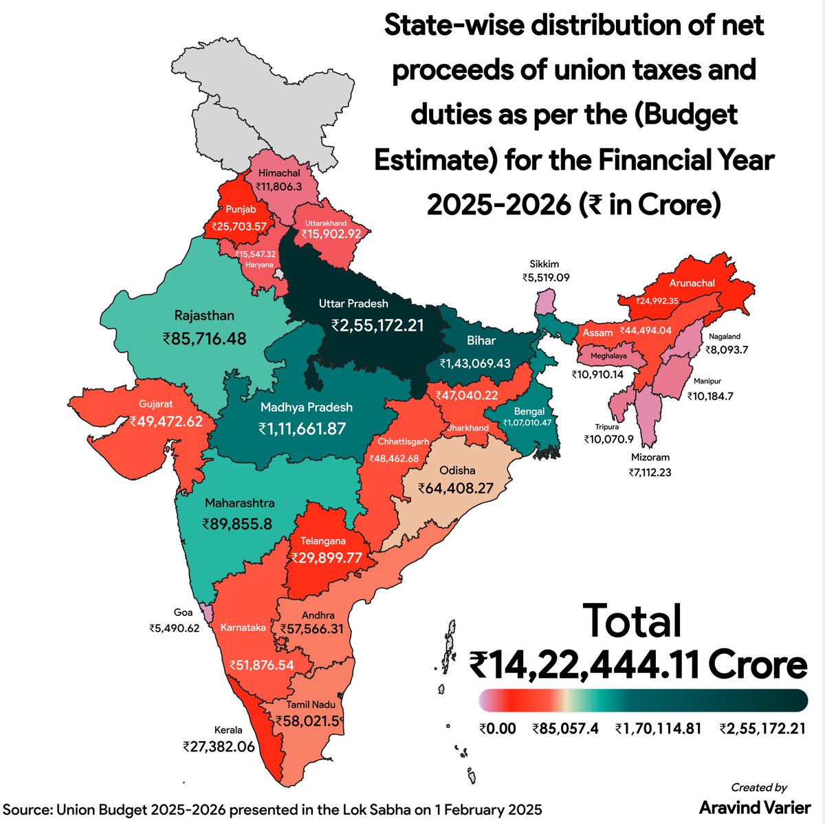 Budget allocation for 2025-26!!
Just look at south and also look at UP and north states!! 
What an extreme Injustice to South and karnataka.
#Budget2025 #BudgetSession2025 #Budget