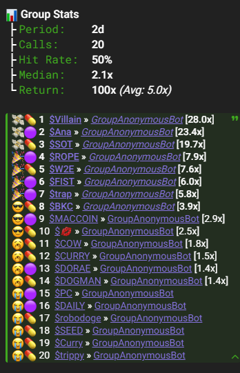 Has bear season started? For us NO!
#Villain 
$ana
$sot