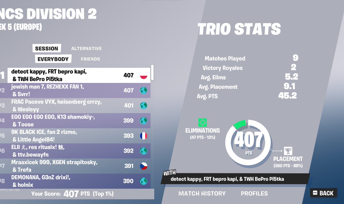 cheaters got banned top 1 day 2 
<a href="/FruityINC/">Fruity</a>