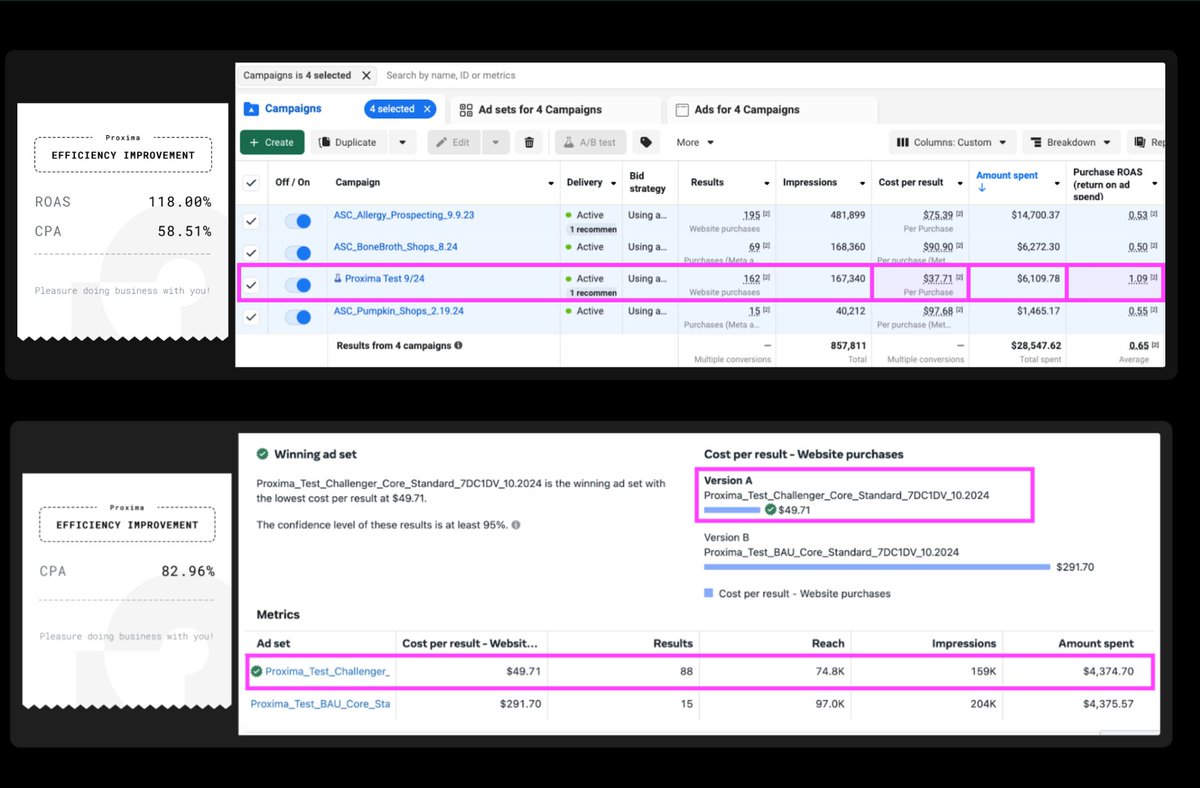 Our Efficiency Guarantee™️ is BACK!

<a href="/ProximaAI/">Proxima</a>'s latest ConversionIQ tests have been driving the best results we've ever seen. And we want to prove the value to you w/o any risk.

Here's the deal:

→ Run a free 14-day test to see how ConversionIQ compares to your top Meta