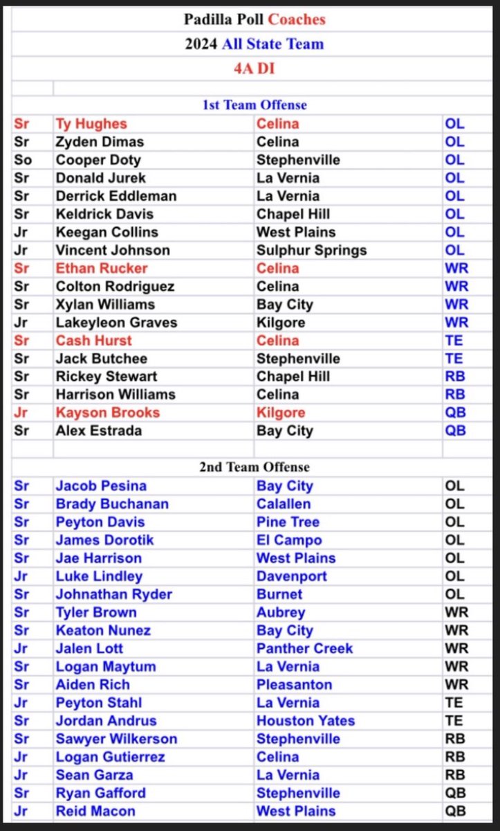 #AGTG All State