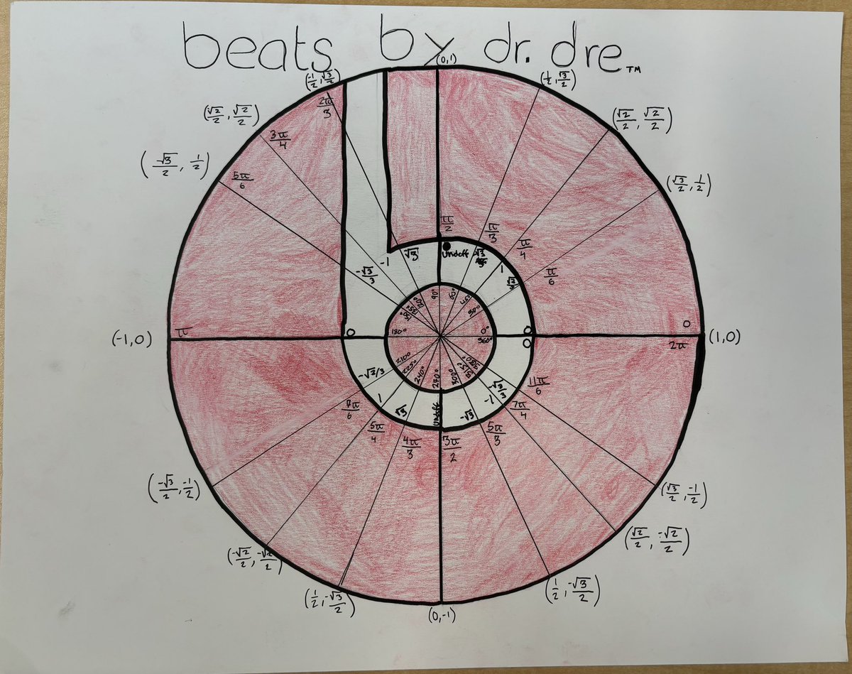 JenniferUlland's tweet image. I love this @beatsbydre Unit Circle Math Project! #Precalculus #highschoolmathteacher