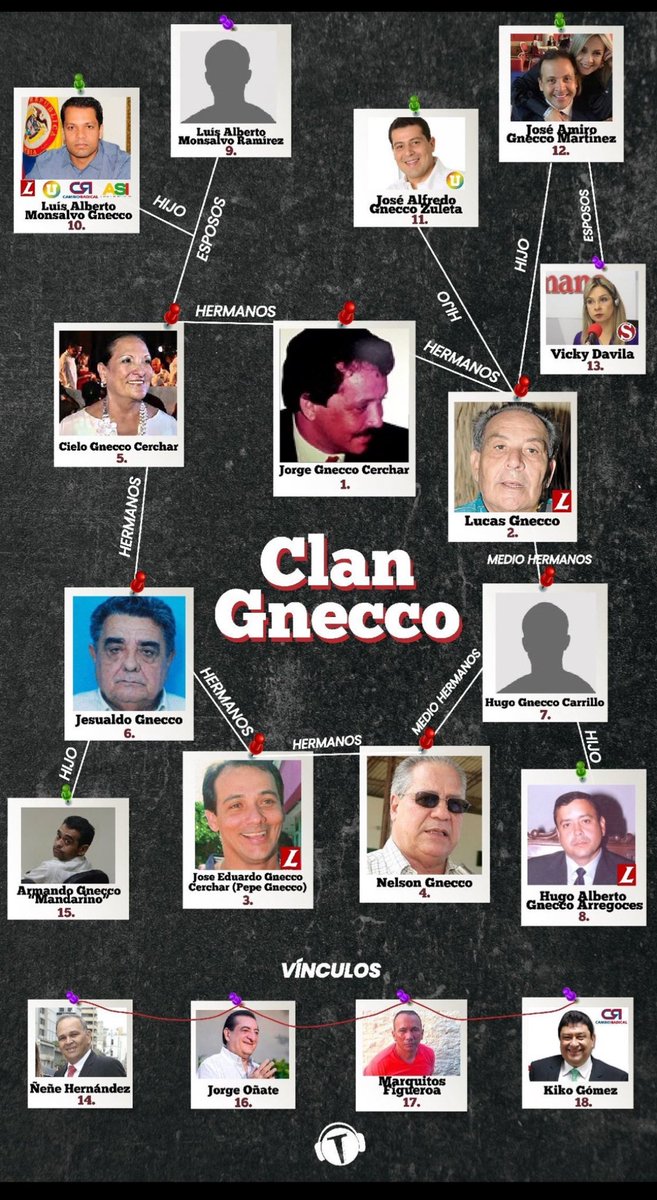 jairot78's tweet photo. Cuando se hable de Vicky Davila es indispensable ponerle los apellidos de casada GNECCO, los Corleone de la costa atlántica. https://t.co/W9UismQ7zK