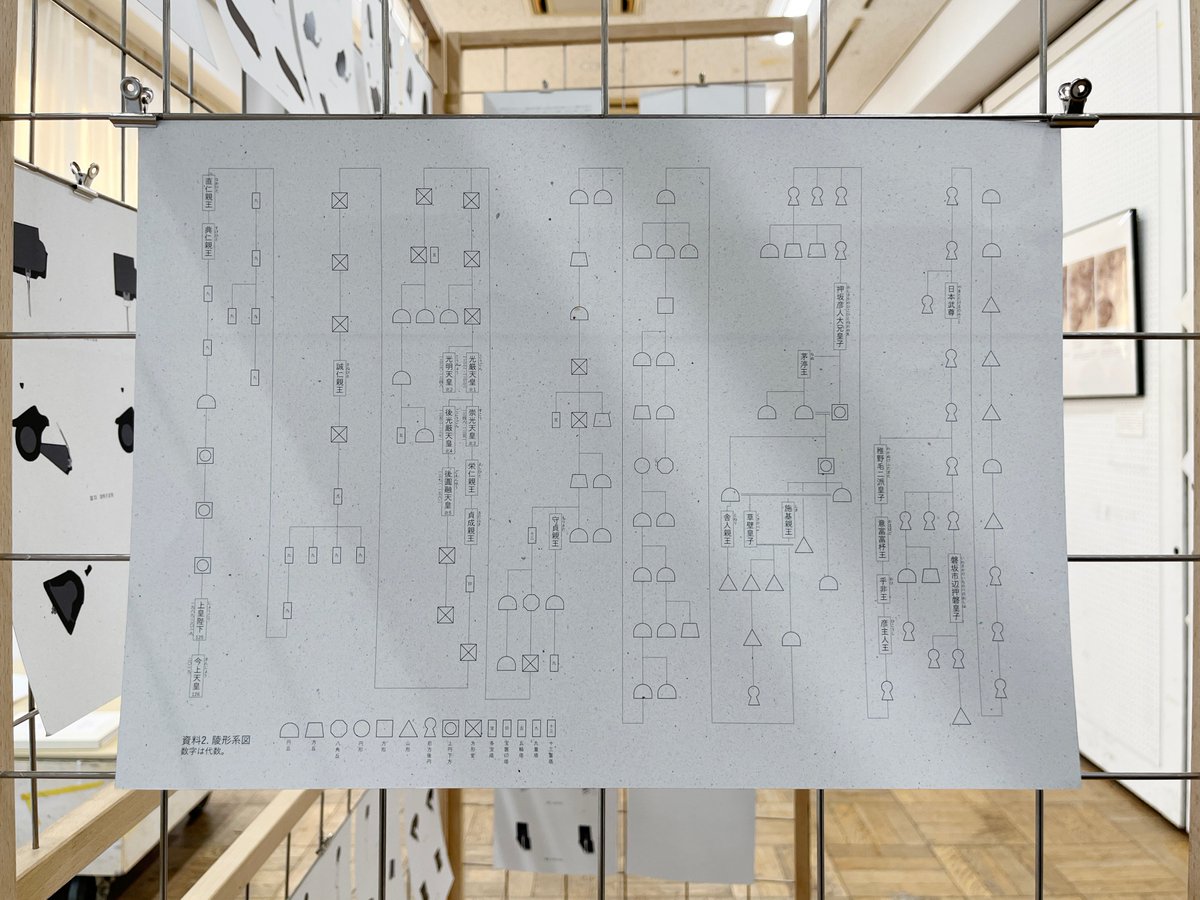 hamuzou's tweet photo. 第73回東京藝術大学卒業・修了作品展で印象深かった修士論文。力安一樹「陵墓図空間考」。大学院建築専攻。皇族を葬る所であり、調査・発掘が厳しく制限されている陵墓を、その空間構成に着目して建築学的に分析・解釈した意欲的研究。 #藝大卒展 https://t.co/33cmg2y547