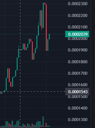 SimpleCoin_Move's tweet image. While the whole crypto world is going down, $SC is feeling great! 🤑

$BTC $ETH $USDT $XRP $BNB $SOL $DOGE $USDC $ADA $TRX $AVAX $LINK $TON $SUI $SHIB $DOT $XLM $HBAR