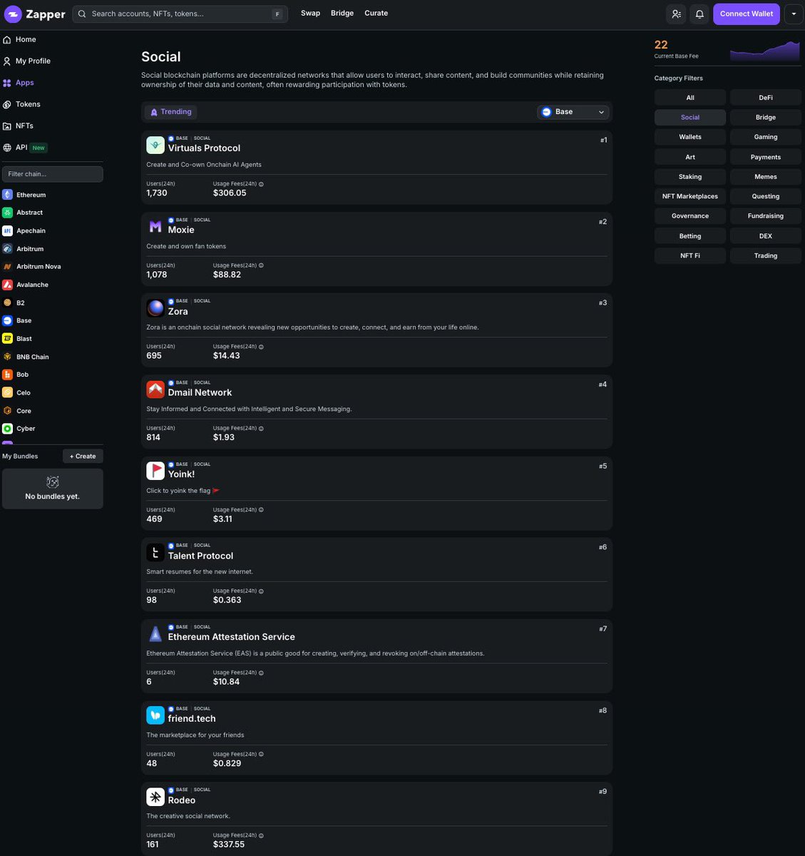 bizarrebeasts_'s tweet photo. $Moxie has crushed this week despite the blood bath π©Έ π and maintaining as the #2 most used SOFAI on @base - ranked by @zapper_fi π
Now is the best time to be bullish on $Moxie π₯
#btc #eth #base #moxie #sofai https://t.co/JEJBTbVdD9