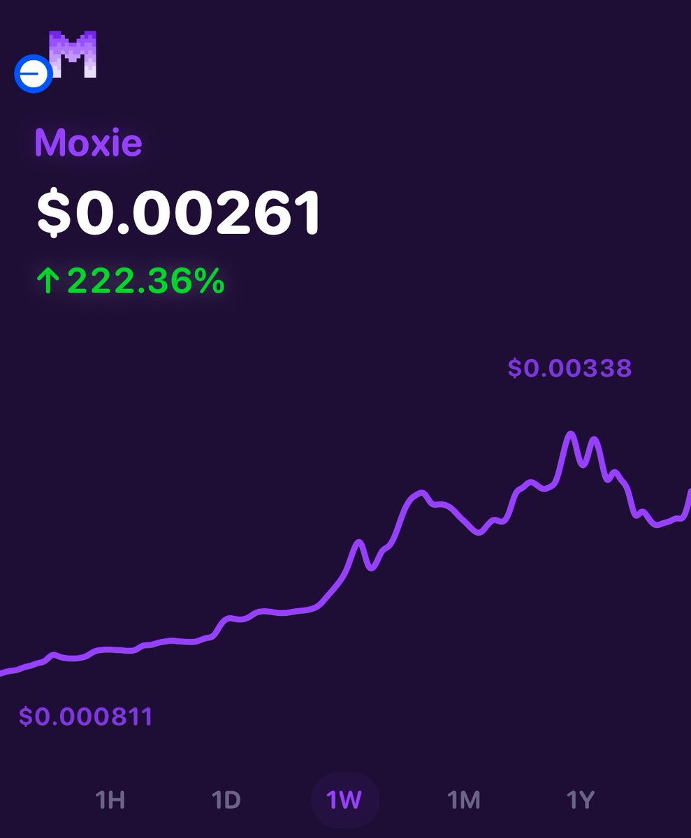bizarrebeasts_'s tweet photo. $Moxie has crushed this week despite the blood bath π©Έ π and maintaining as the #2 most used SOFAI on @base - ranked by @zapper_fi π
Now is the best time to be bullish on $Moxie π₯
#btc #eth #base #moxie #sofai https://t.co/JEJBTbVdD9