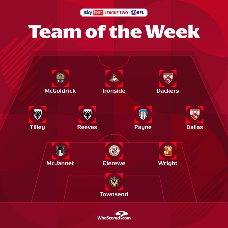 SkyBetLeagueTwo's tweet photo. 👏Here's @WhoScored's #SkyBetLeagueTwo Team of the Week! 👇

#EFL