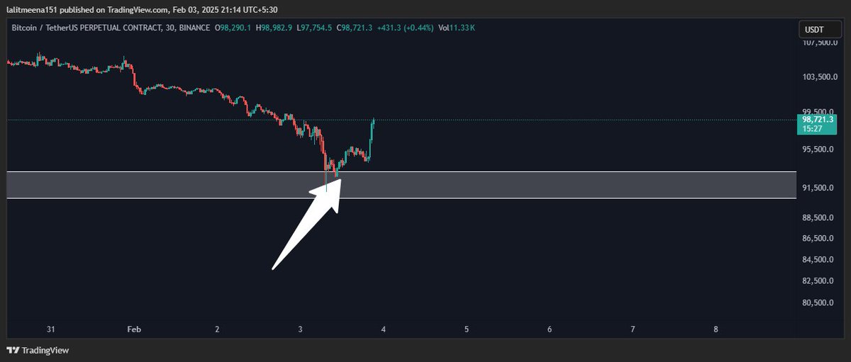 #Bitcoin Chart📊

#BTC Exactly Pumping as i told you 🚀🚀

Hit ♥️ If you are waiting  for 100k

#cryptomarket #Crypto