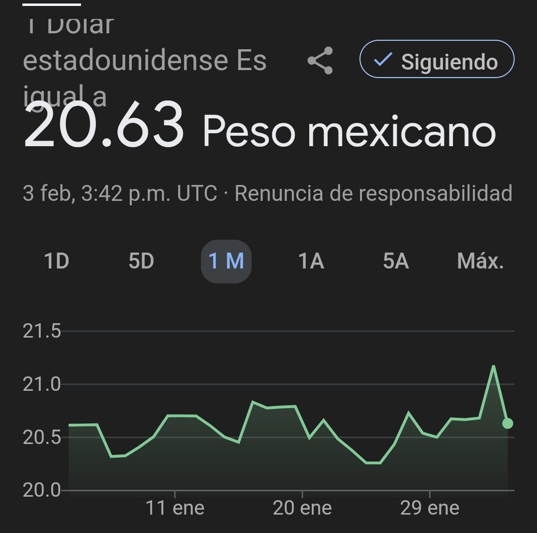 🚨#ULTIMAHORA | EL PESO SE FORTALECE: Tras TRIUNFAR ante Donald Trump el peso mexicano se consolida.

Lunes Negro para la oposición facha VENDEPATRIAS que quería ver a México vencido.