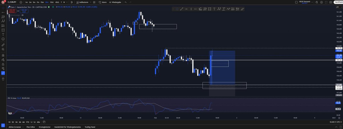 SNDRO_'s tweet photo. $EURJPY 🔥📈 https://t.co/rXtvpWq9WZ