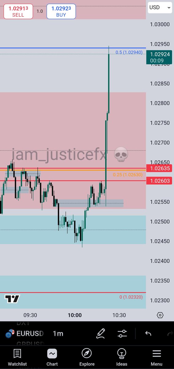 iam_justicefx📊💹 tweet media