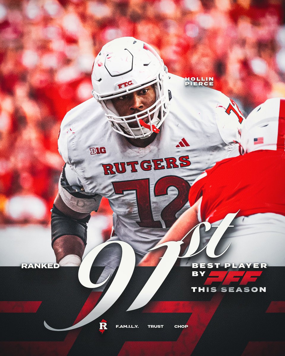 Rutgers Football πͺ (@rfootball) on Twitter photo Hollin Pierce was named to PFFβs Top 101 Players from the 2024 Season!
<a href="/PierceHollin/">Hollin Pierce</a> | <a href="/PFF_College/">PFF College</a> Hollin Pierce was named to PFFβs Top 101 Players from the 2024 Season!
<a href="/PierceHollin/">Hollin Pierce</a> | <a href="/PFF_College/">PFF College</a>