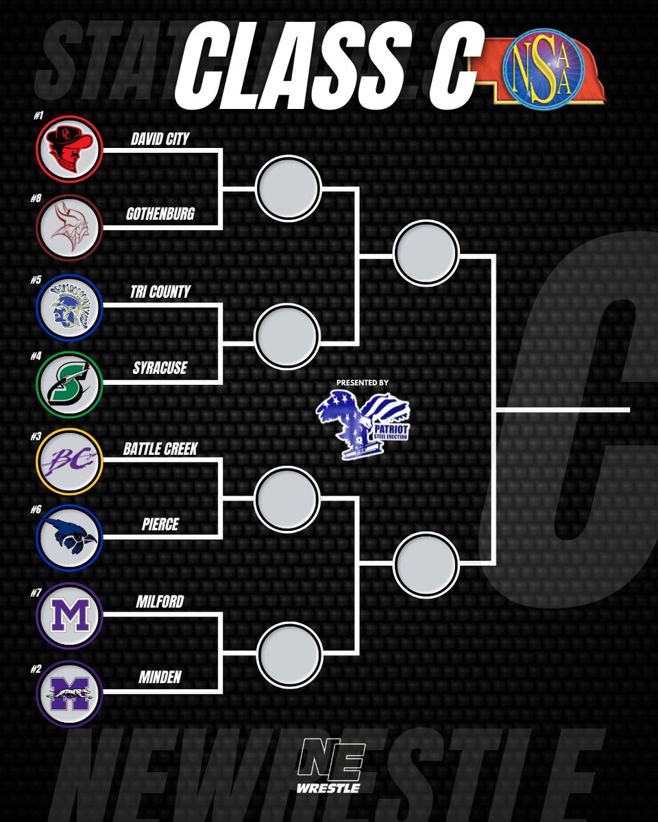 NEBwrestle's tweet photo. Class C State Duals Bracket! https://t.co/HIl1nfnWAJ