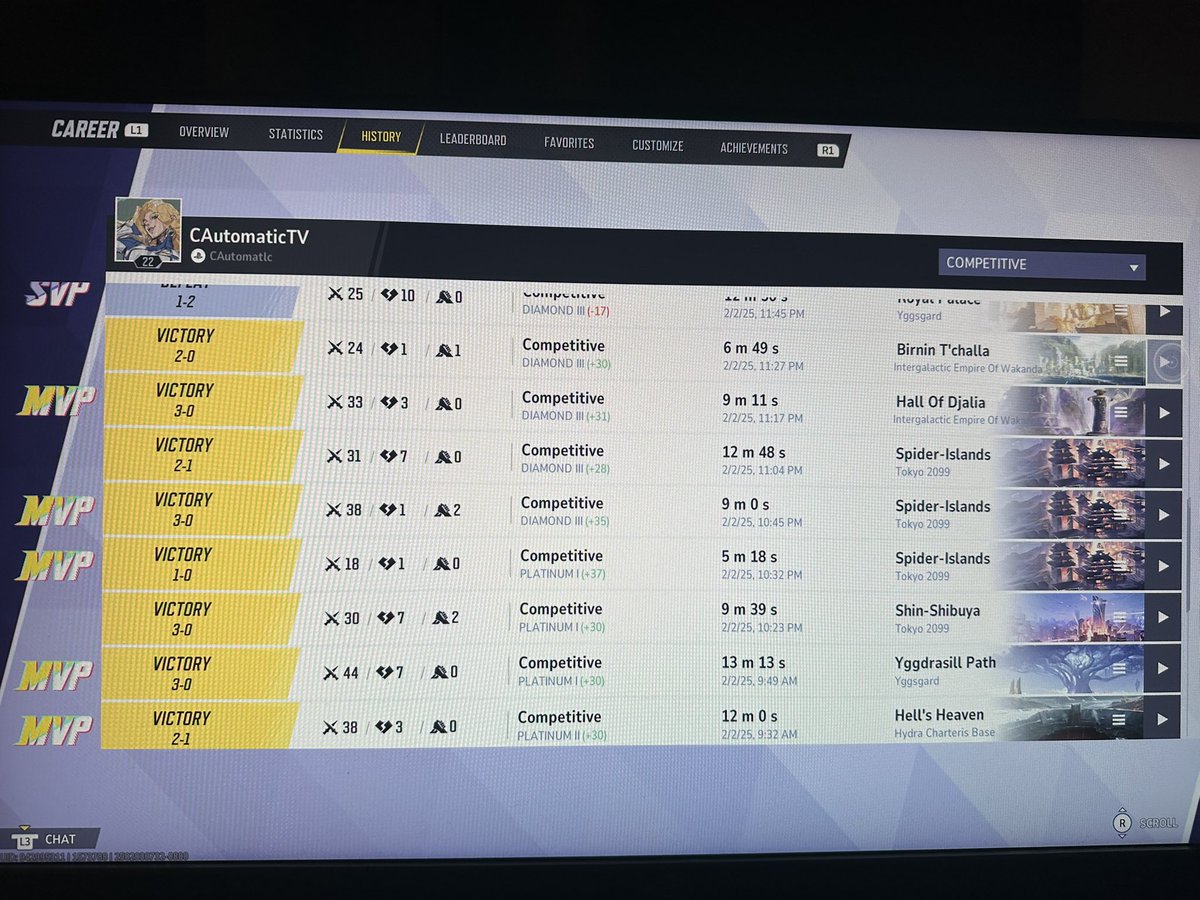 CAutomatic tweet media