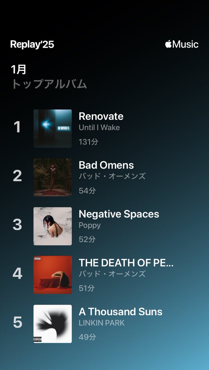 1月のリプレイはこんな感じでしたん
まさかの邦楽0