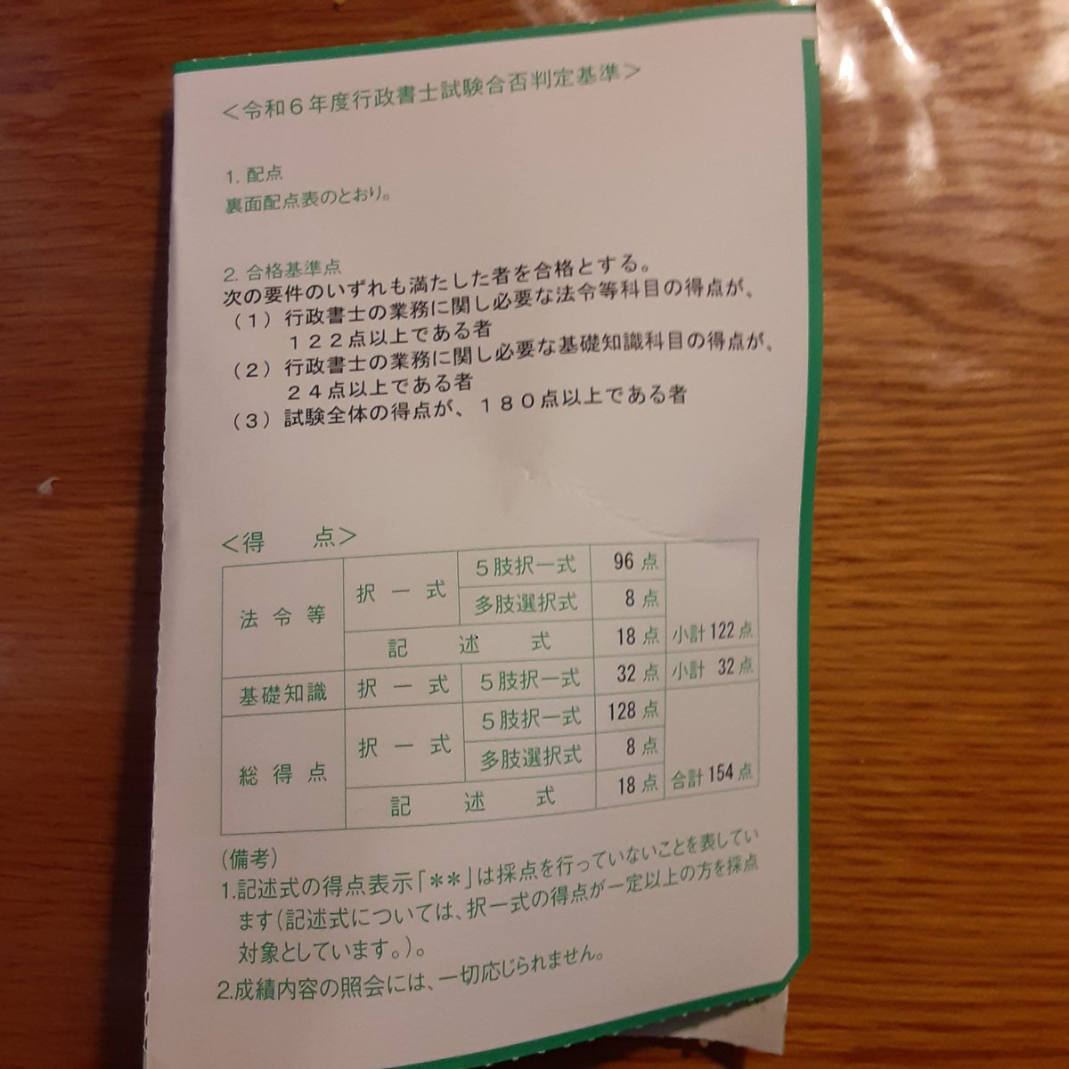 リベンジ致します。今年こそ。
記述対策を早めに取り組んで参ります。