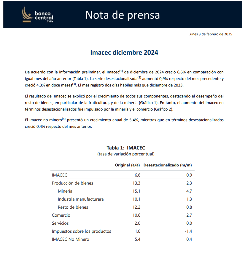 🔵El Banco Central de Chile publicó el #Imacec de diciembre 2024 en su sitio web.    

Los invitamos a revisar la nota de prensa en el siguiente link: bit.ly/IMACEC_DICIEMB…