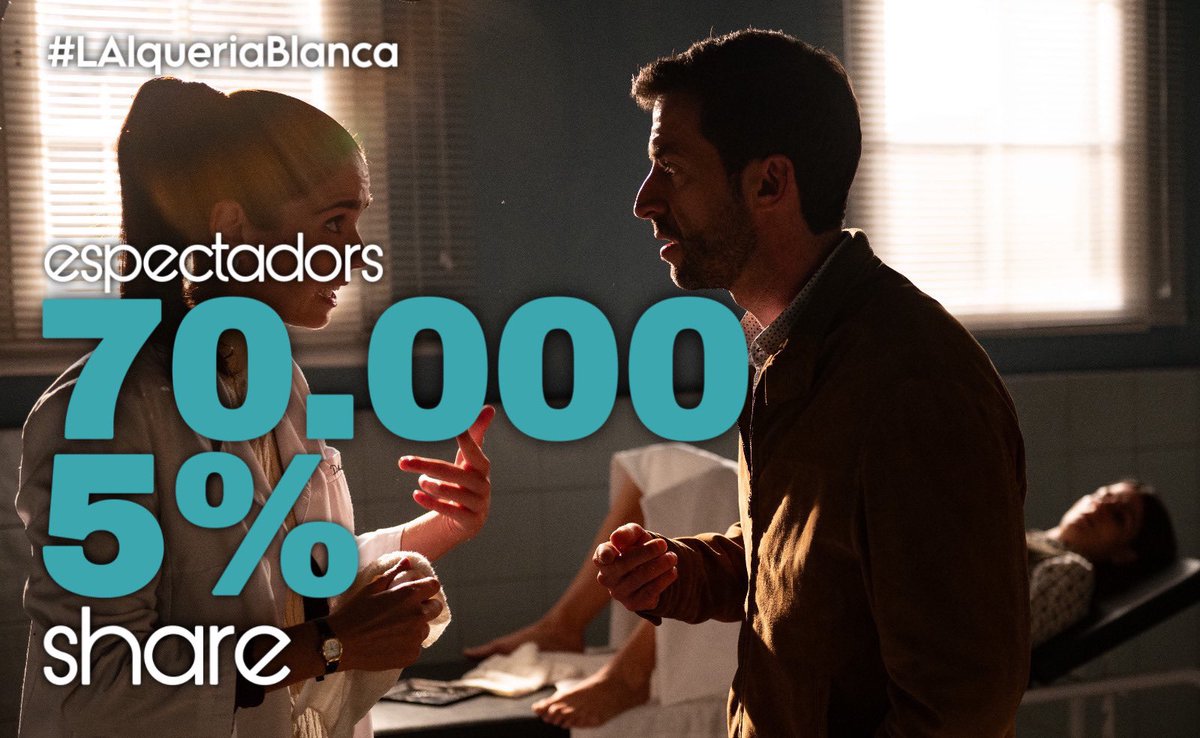 +QTele 📺 (@masqtele) on Twitter photo El FINAL DE TEMPORADA de #LAlqueriaBlanca reuneix en la nit de diumenge d’<a href="/apunt_media/">À Punt</a> a bons 70.000 espectadors (5% de share) Enhorabona <a href="/ferrangadea/">FERRAN GADEA</a> <a href="/mariamarotog/">María Maroto</a> <a href="/ricardosaiz_/">Ricardo Saiz</a> ! El FINAL DE TEMPORADA de #LAlqueriaBlanca reuneix en la nit de diumenge d’<a href="/apunt_media/">À Punt</a> a bons 70.000 espectadors (5% de share) Enhorabona <a href="/ferrangadea/">FERRAN GADEA</a> <a href="/mariamarotog/">María Maroto</a> <a href="/ricardosaiz_/">Ricardo Saiz</a> !