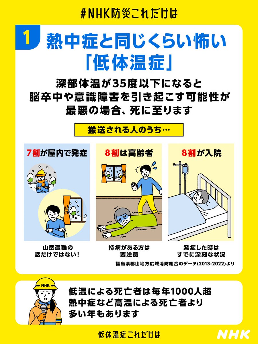 ⚠低体温症に注意⚠ 今季一番の寒気です 夜間は特に冷え込みます 部屋