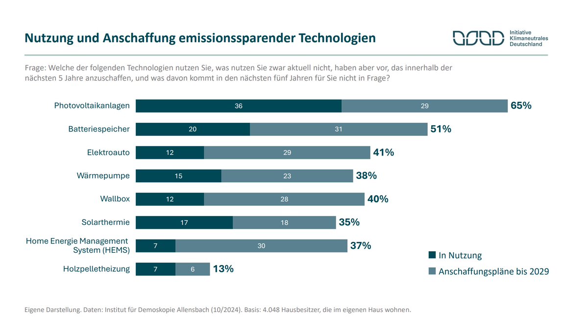 Christina-Johanne Schröder tweet media